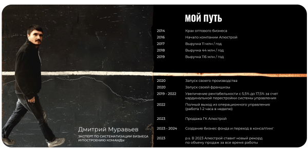 
                    Как проанализировать и подобрать прибыльную франшизу, которая не прогорит?            