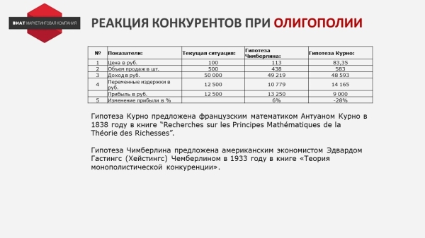 
                    Миф о больших данных. Как рассчитывать кривые спроса и ценовую эластичность?            