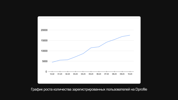 Забудьте про мемы и фотостоки. 7 форматов иллюстраций, которые лучше донесут суть текста             
                    Забудьте про мемы и фотостоки. 7 форматов иллюстраций, которые лучше донесут суть текста