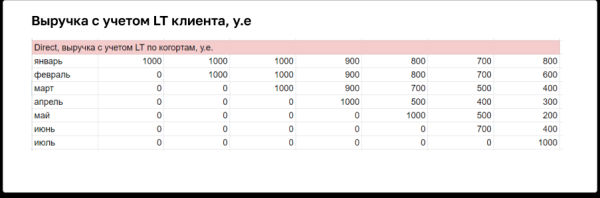 
                    Сколько стоит лид — как настроить систему аналитики, если связка Roistat и CRM не помогла            