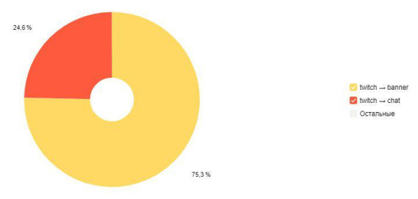 Что можно купить в прямом эфире?
Что можно купить в прямом эфире?