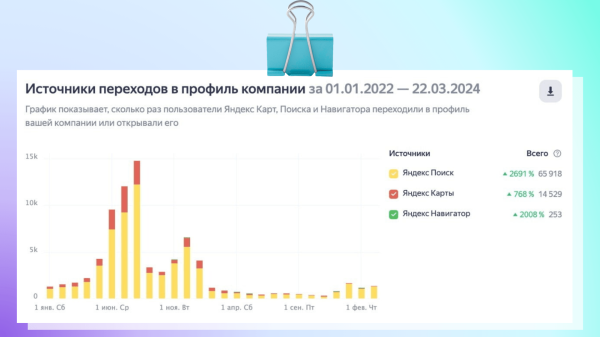
                    Линчевание брендов: как медиа убивают бизнес на примере Пикабу и Youtube            