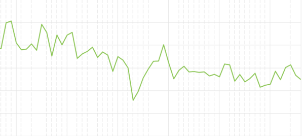 Что такое CJM и как он поможет вашей клинике вырасти
Что такое CJM и как он поможет вашей клинике вырасти