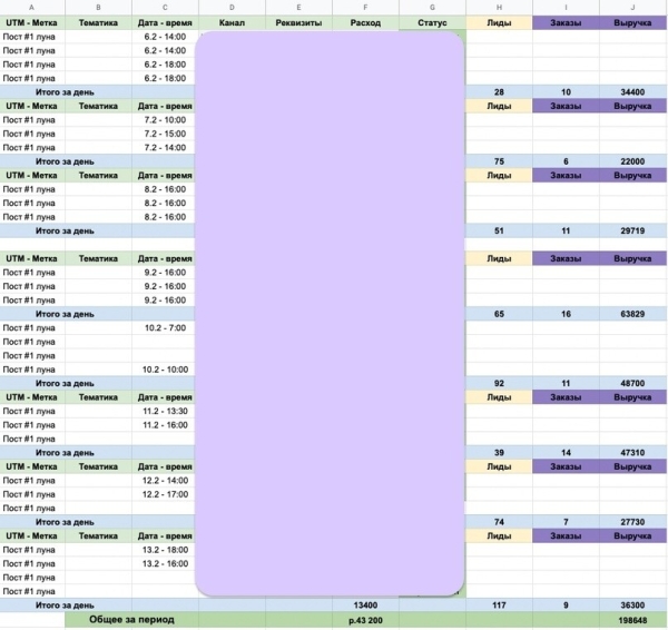Кейс №2. Продажи финансовых гороскопов на 198.648 рублей за 7 дней
Кейс №2. Продажи финансовых гороскопов на 198.648 рублей за 7 дней