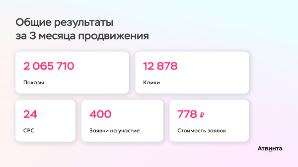 
                    Привели 400 художников на Вайлдберис для коллекционеров. Как привлечь первых пользователей через платный трафик            