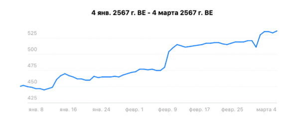 
                    Анонс непревзойденного соревнования в мире диджитал-маркетинга: "Битва за аудиторию"            