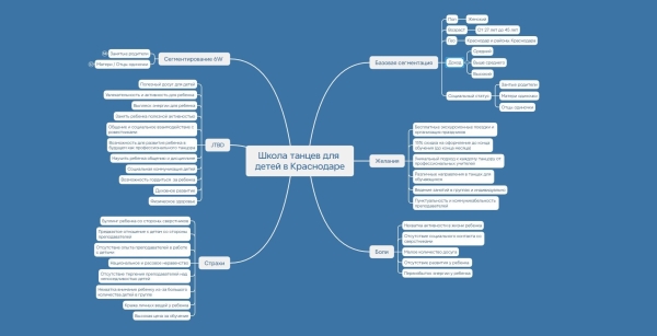 
                    Кейс: создание Маркетинговой связки на примере вымышленной компании "AeroCool: Кондиционеры нового поколения"            