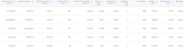 
                    Как сделать прогноз эффективности трафика из соц. сетей на товарные карточки Ozon            