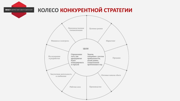 Как использовать “Анализ 5 сил Портера” на практике
Как использовать “Анализ 5 сил Портера” на практике