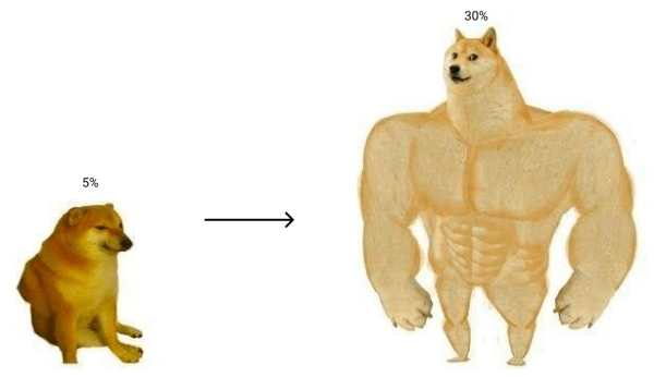 Как увеличить открываемость ваших писем? Кейс из 5% в 30% за месяц             
                    Как увеличить открываемость ваших писем? Кейс из 5% в 30% за месяц