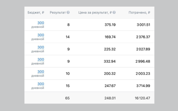 
                    Почему стоит работать в ВК. Как выйти на качественные заявки с рекламы для массажного салона            