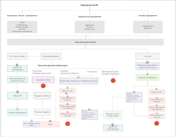 CRM-маркетинг. Превращаем данные в золото             
                    CRM-маркетинг. Превращаем данные в золото