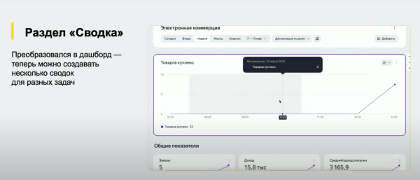 Вебмастерская 2024: Яндекс презентовал новый интерфейс и дашборд Метрики