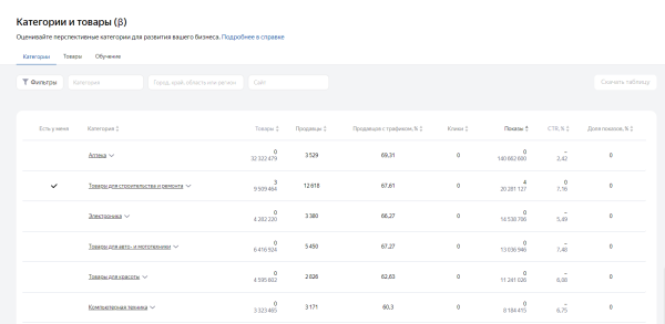 
                    Главные новинки SEO с 12-й Вебмастерской Яндекса: накрутчикам подставили подножку!            