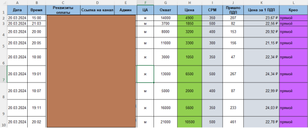 Закупка рекламы для эксперта по фитнесу. 21 руб. за подписчика и 98 предзаписей на курс
Закупка рекламы для эксперта по фитнесу. 21 руб. за подписчика и 98 предзаписей на курс