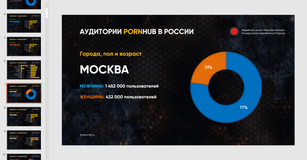 
                    Как и кому рекламироваться на PornHub            