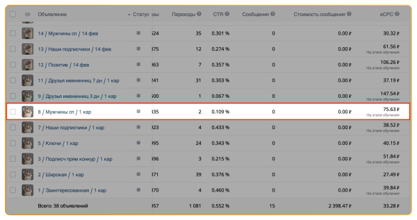 
                    Как масштабировать цветочный магазин в ВК до 100 000 рублей и окупить рекламный бюджет в 7 раз в 1-й месяц            