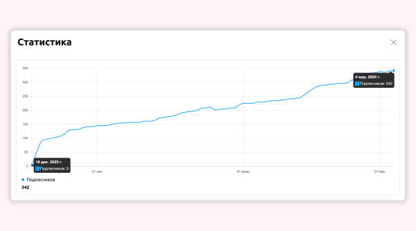 Как привлекать и удерживать подписчиков в канал с помощью Телеграм бота
Как привлекать и удерживать подписчиков в канал с помощью Телеграм бота