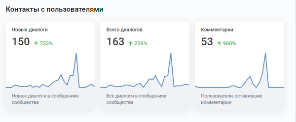 
                    КАК В НИШИ КЕЙТЕРИНГА ПОЛУЧИТЬ ДЕСЯТКИ ЗАЯВОК ПО 300 РУБЛЕЙ И УВЕЛИЧИТЬ ИХ КОЛ-ВО В 5 РАЗ!?            