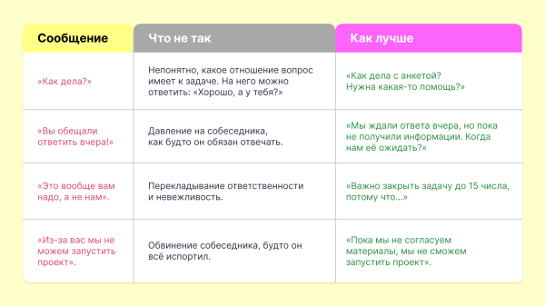 
                    Искусство аккуратного пинга: как напомнить о себе, чтобы вам наконец ответили            