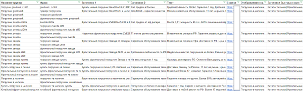 
                    Как сэкономить время на настройке рекламных кампаний или самая полная инструкция по Директ Коммандеру            