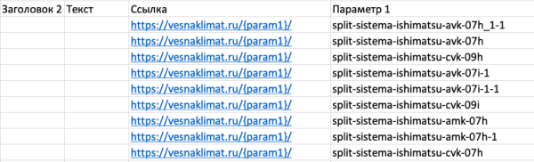 Отказались от фида в рекламе и увеличили количество лидов в 5 раз
Отказались от фида в рекламе и увеличили количество лидов в 5 раз