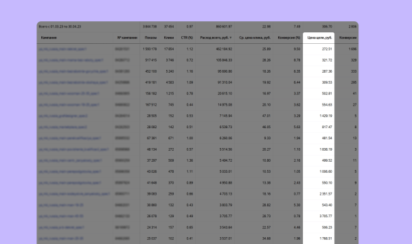 Как приводить на онлайн-курсы по 11 000 лидов в месяц и освоить рекламный бюджет в 4 млн             
                    Как приводить на онлайн-курсы по 11 000 лидов в месяц и освоить рекламный бюджет в 4 млн
