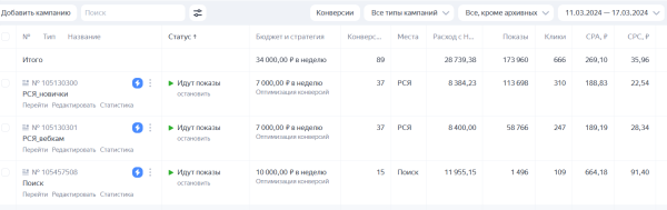 
                    Привлечение моделей в вебкам-студию в Санкт-Петербурге. 100 реальных заявок за месяц по 1137 ₽            