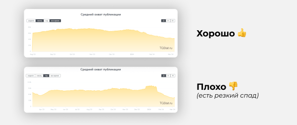 Около 80% телеграм-админов крутят просмотры. Мы знаем, как на них не попасть
Около 80% телеграм-админов крутят просмотры. Мы знаем, как на них не попасть