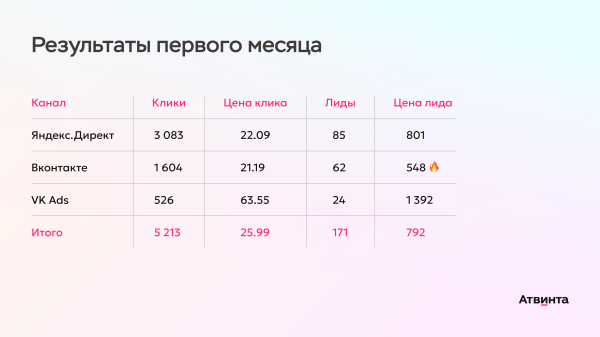 Привели 400 художников на Вайлдберис для коллекционеров. Как привлечь первых пользователей еще до запуска стартапа
Привели 400 художников на Вайлдберис для коллекционеров. Как привлечь первых пользователей еще до запуска стартапа