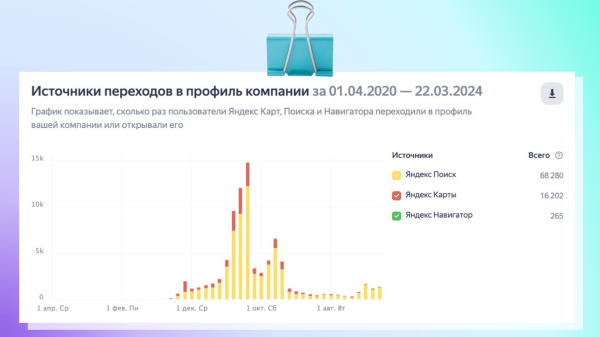 
                    Линчевание брендов: как медиа убивают бизнес на примере Пикабу и Youtube            