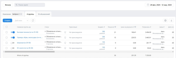 
                    Реклама Вконтакте для химчистки верхней одежды (Кейс: 36 заявок по 201 р. для химчистки одежды BioFox)            