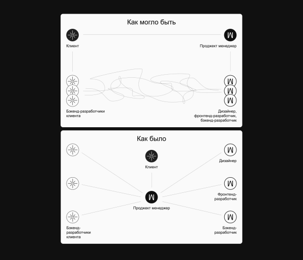 Забудьте про мемы и фотостоки. 7 форматов иллюстраций, которые лучше донесут суть текста             
                    Забудьте про мемы и фотостоки. 7 форматов иллюстраций, которые лучше донесут суть текста