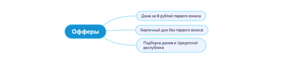 Лиды на покупку дома. Как получить результат в ВК. Работа с модерацией креативов (все правила)
Лиды на покупку дома. Как получить результат в ВК. Работа с модерацией креативов (все правила)