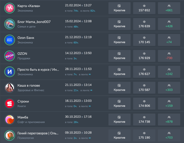 
                    Как мамочки скамят бизнес или «зарабатывают в легкости», а предприниматели стреляют себе в колено. И вопрос к юристам            