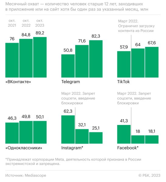 
                    5 причин, почему вашему бизнесу нужен телеграм-канал как можно быстрее            