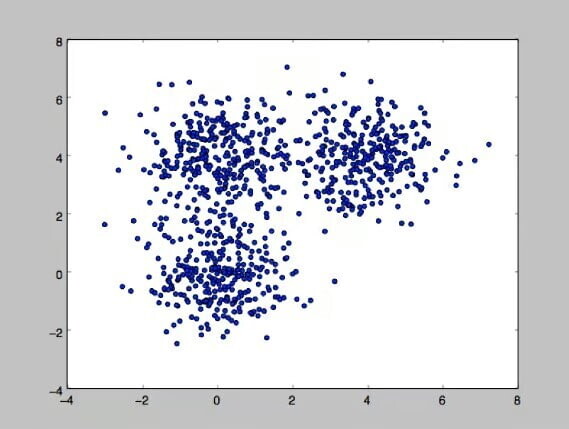 О кластеризации. Для маркетологов и категорийщиков. Объясняем на пальцах (огурцах)
О кластеризации. Для маркетологов и категорийщиков. Объясняем на пальцах (огурцах)