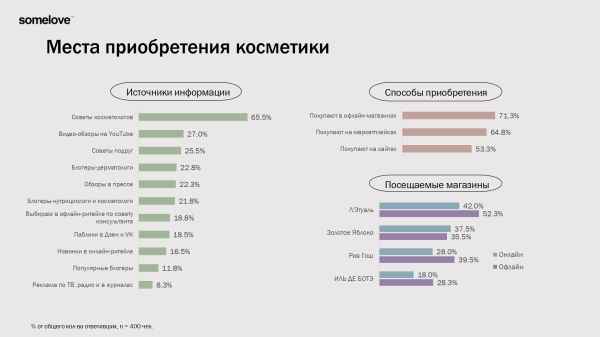 
                    Что производители косметики в РФ подразумевают под эко/органик/био и почему часто это пустой маркетинг            