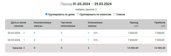 
                    Как сделать запуск 3-дневного онлайн-курса и заработать 125 500р. в блоге до 1000 подписчиков? Разбор запуска            