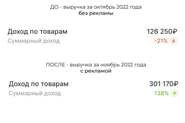 
                    Один текст в таргете ВК, принёсший моей клиентке удвоение дохода в первый месяц            