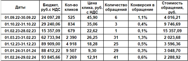 
                    Заработало! — или 4 детали пазла, без которых контекст деняк не принесёт            