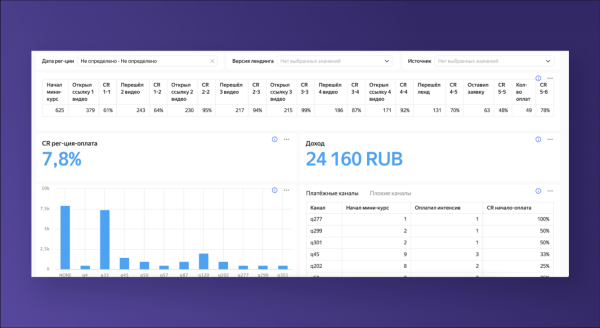 
                    Кейс: как мы за 3 месяца привлекли 1492 подписчика в бота для мини-курса и из них 48 клиентов            