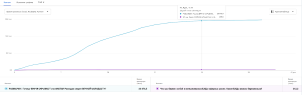 
                    Как эксперту из 1К просмотров сделать 240 000 на Youtube. Анализ, Кликбейт и капелька Розмарина…            