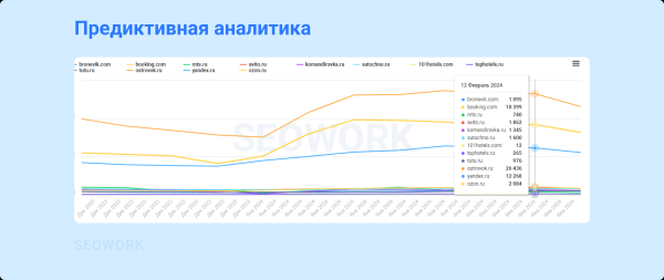 
                    Куда и когда летают российские туристы: предсказания для тревел-рынка 2024            