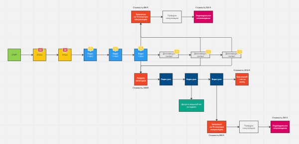 
                    Как и кому рекламироваться на PornHub            