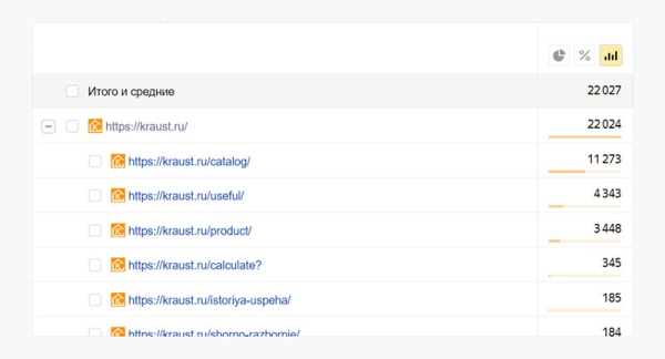 Цирк уехал, а поисковый трафик остался или Как делать SEO на 5 лет вперед – кейс производителя Краус и ЗЕКСЛЕР
Цирк уехал, а поисковый трафик остался или Как делать SEO на 5 лет вперед – кейс производителя Краус и ЗЕКСЛЕР