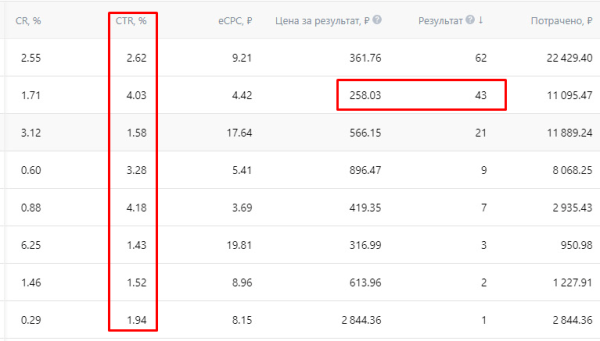 Лиды на покупку дома. Как получить результат в ВК. Работа с модерацией креативов (все правила)
Лиды на покупку дома. Как получить результат в ВК. Работа с модерацией креативов (все правила)