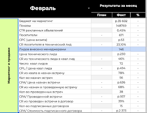 
                    Каждый предприниматель, который хочет эффективную рекламу и системные продажи должен пройти через это            