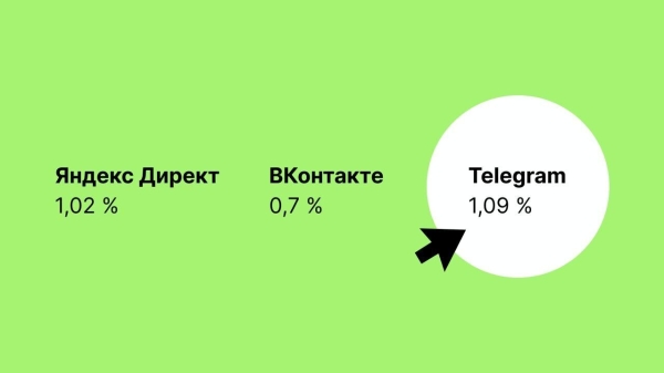 
                    Кого уже затянуло в Telegram Ads, а кто пока сопротивляется            
