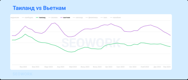 
                    Куда и когда летают российские туристы: предсказания для тревел-рынка 2024            